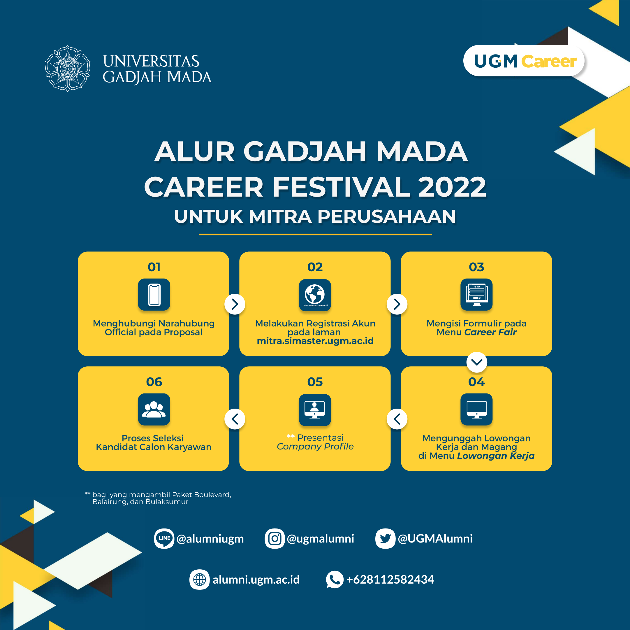 Gadjah Mada Career Festival 2022 Mitra Perusahaan Portal Alumni